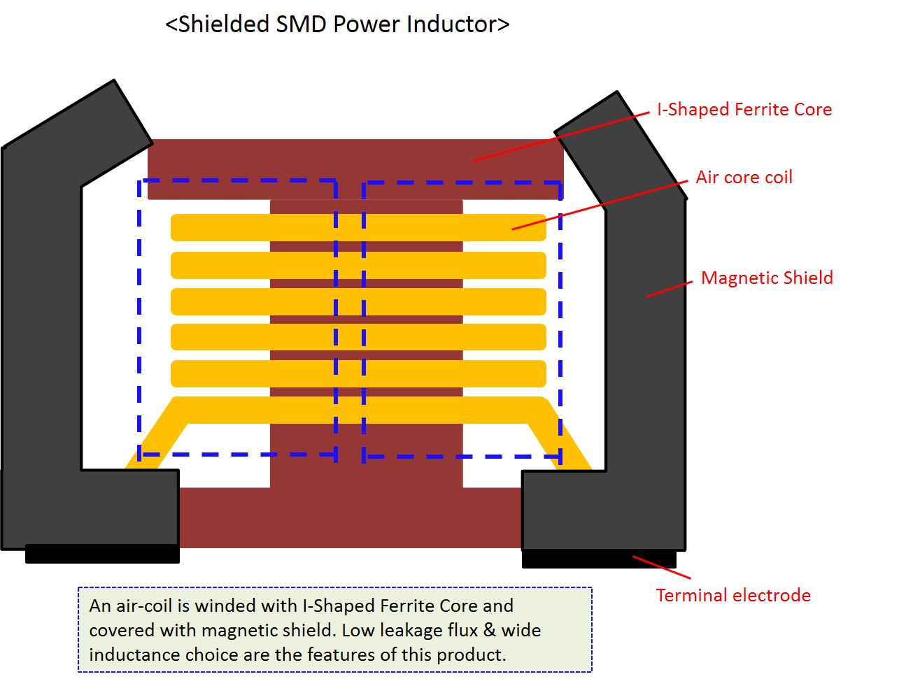 Shielded Power Inductor